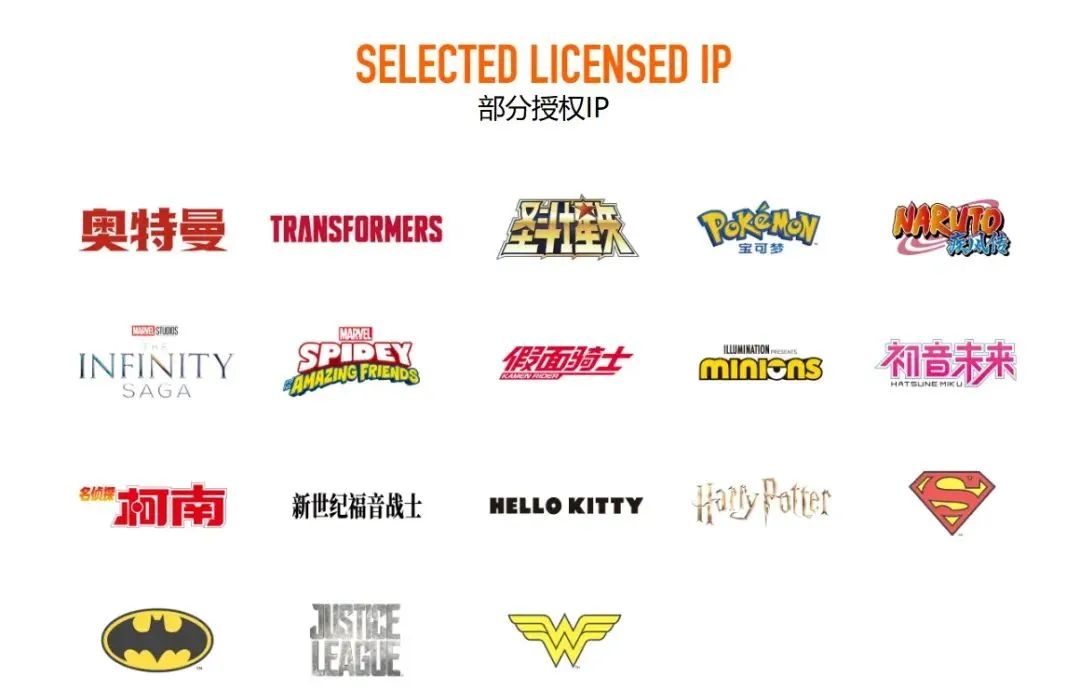 财报透视:泡泡玛特、布鲁可如何实现业绩大涨?(图3) 图片