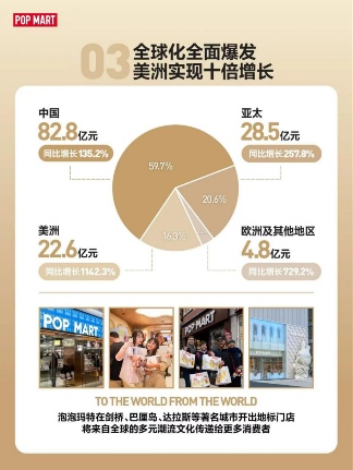 财报透视:泡泡玛特、布鲁可如何实现业绩大涨?(图7) 图片