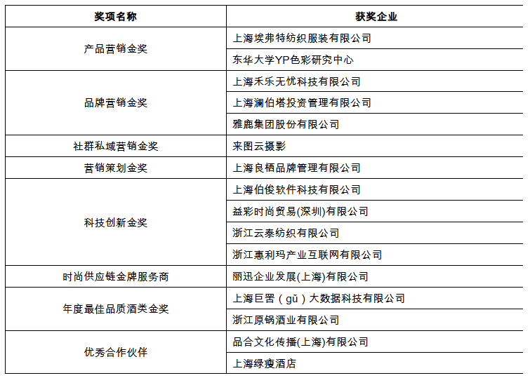 第四届纺织服装产业链创新发展论坛暨时尚产业生态圈（2025）年会在沪圆满举办(图24)