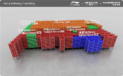 李宁仓储自动化升级：30天完成极限攀登的空间革命-美派服饰网(图2)