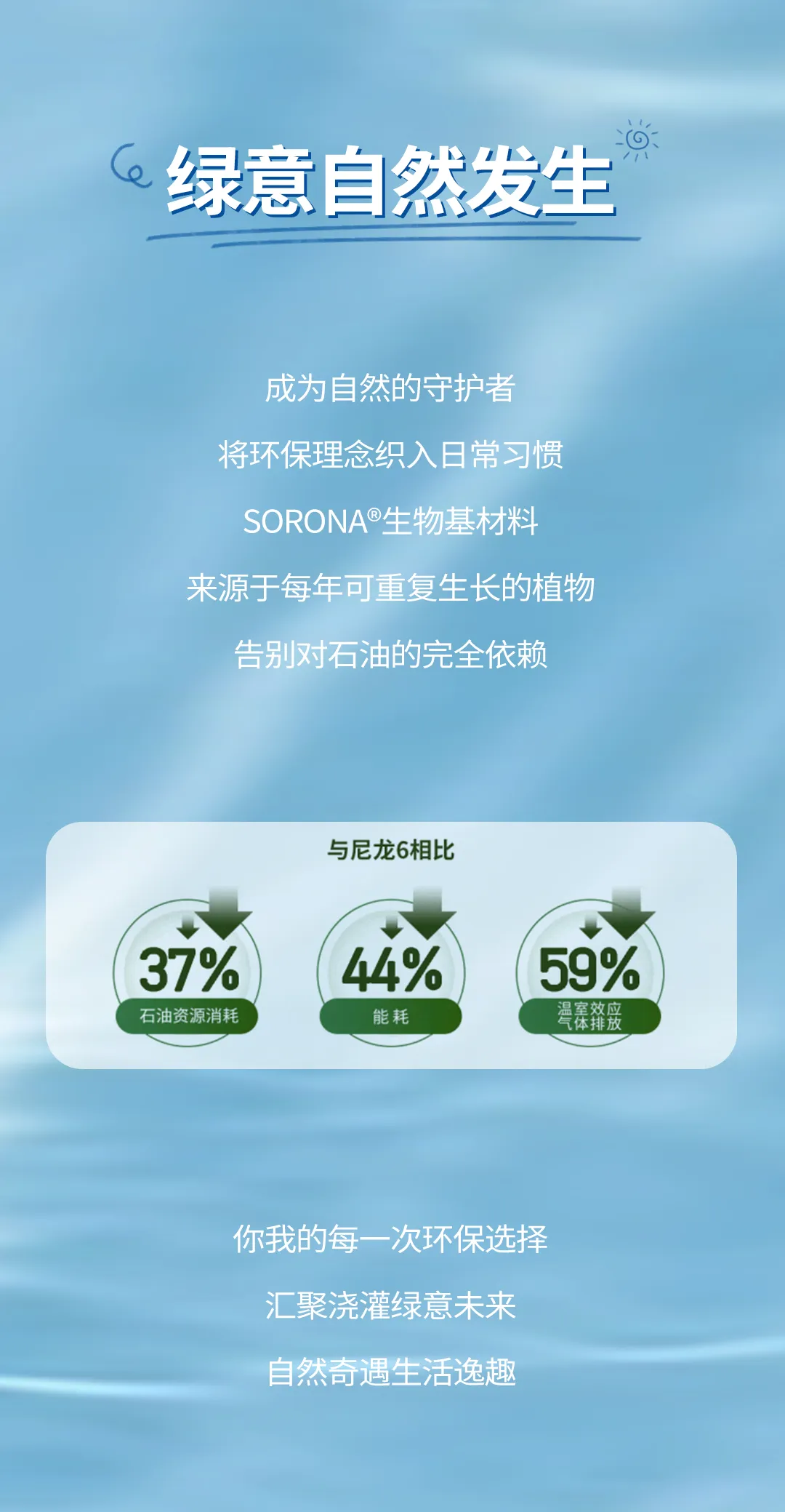 生物基聚合物SORONA突破性解决方案引领可持续时尚创新-美派服饰网(图6)