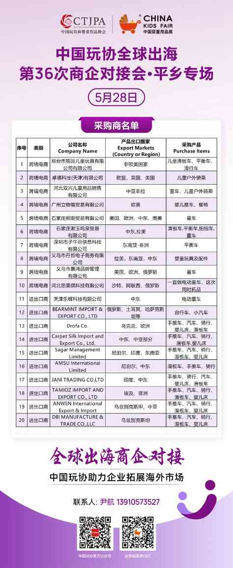 平乡童车“驶”入国外买家视野,“玩”转海外商机!(图7) 图片