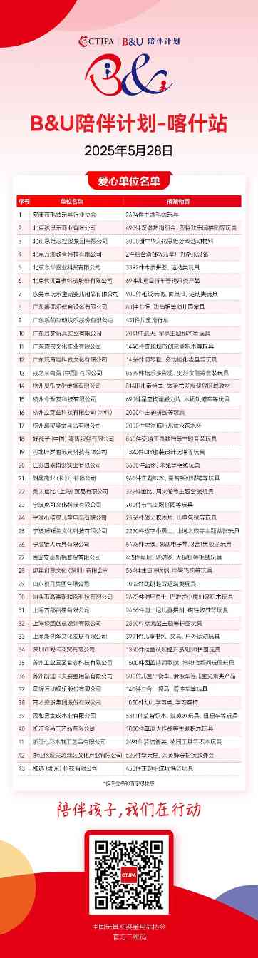 玩具行业爱心接力 千余名边疆儿童获赠玩教具物资-美派服饰网(图39) 图片