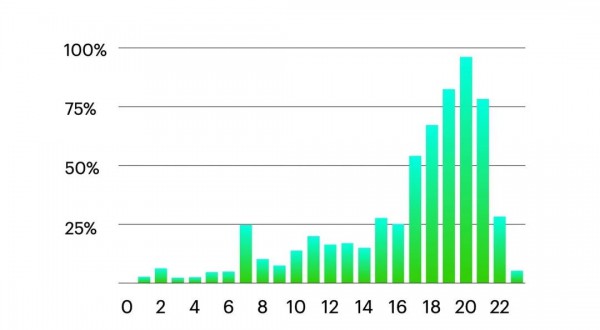 “玩具新兵”遇上 AI 浪潮:凭4款产品,一季度爆卖2万台! “玩具新兵”遇上 AI 浪潮:凭4款产品,一季度爆卖2万台!