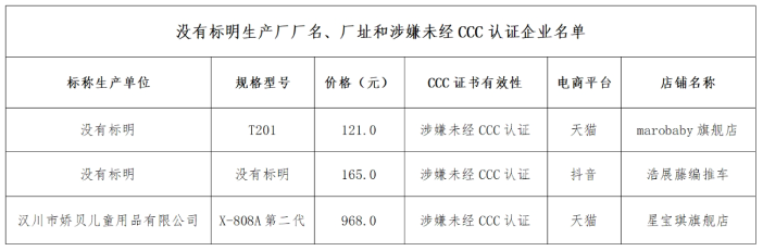 儿童推车安全标准调查结果揭晓 电商平台产品合格率分析-美派服饰网(图3) 图片