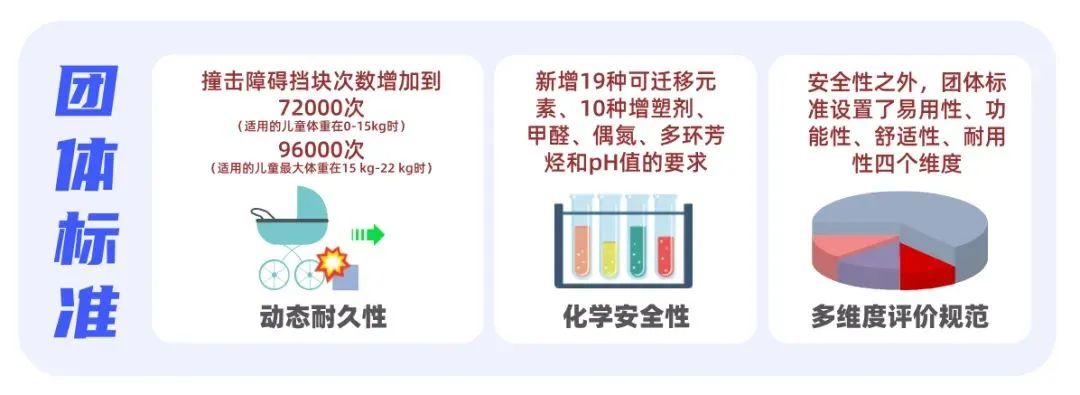 儿童推车安全标准调查结果揭晓 电商平台产品合格率分析-美派服