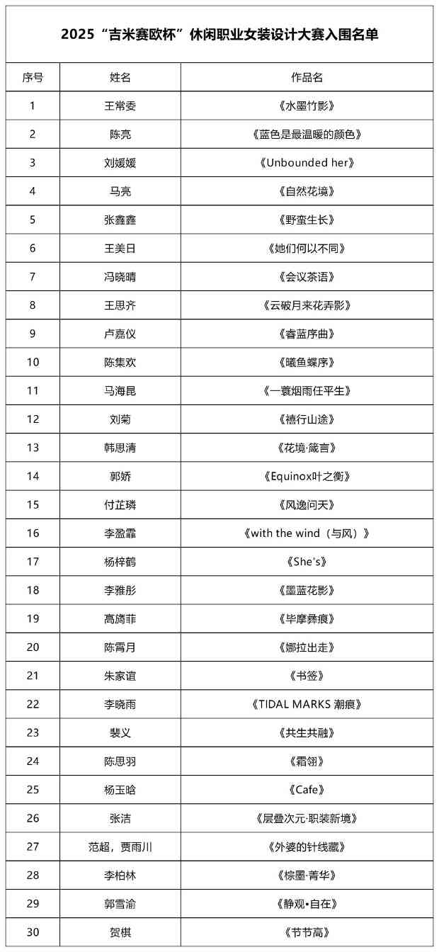 2025“吉米赛欧杯”休闲职业女装设计大赛初评圆满完成，30强选手名单揭晓(图5)