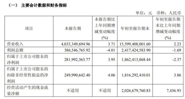 海澜之家营收增长背后：多品牌战略与渠道融合关键-美派服饰网(图1)