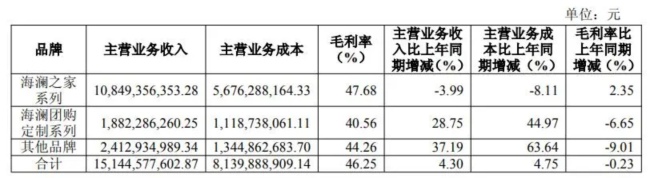 海澜之家营收增长背后：多品牌战略与渠道融合关键-美派服饰网(图2)