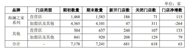 海澜之家营收增长背后：多品牌战略与渠道融合关键-美派服饰网(图3)