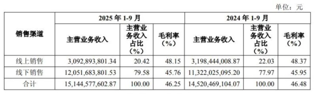 海澜之家营收增长背后：多品牌战略与渠道融合关键-美派服饰网(图5)