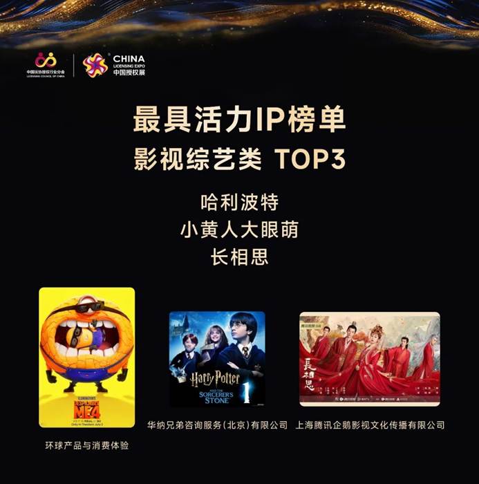 中国授权行业十周年盛典 活力榜单引领新趋势-美派服饰网(图15)