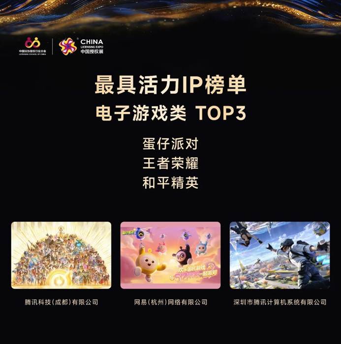 中国授权行业十周年盛典 活力榜单引领新趋势-美派服饰网(图16)