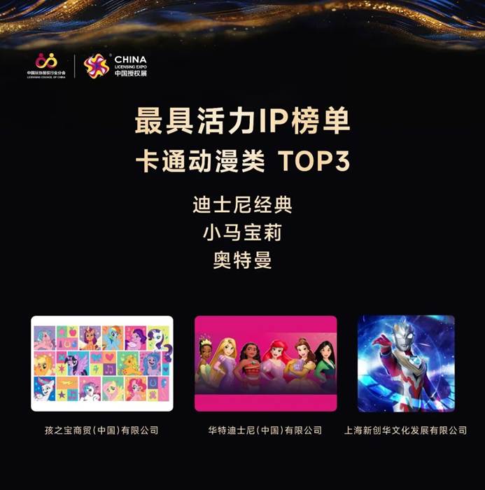 中国授权行业十周年盛典 活力榜单引领新趋势-美派服饰网(图19)