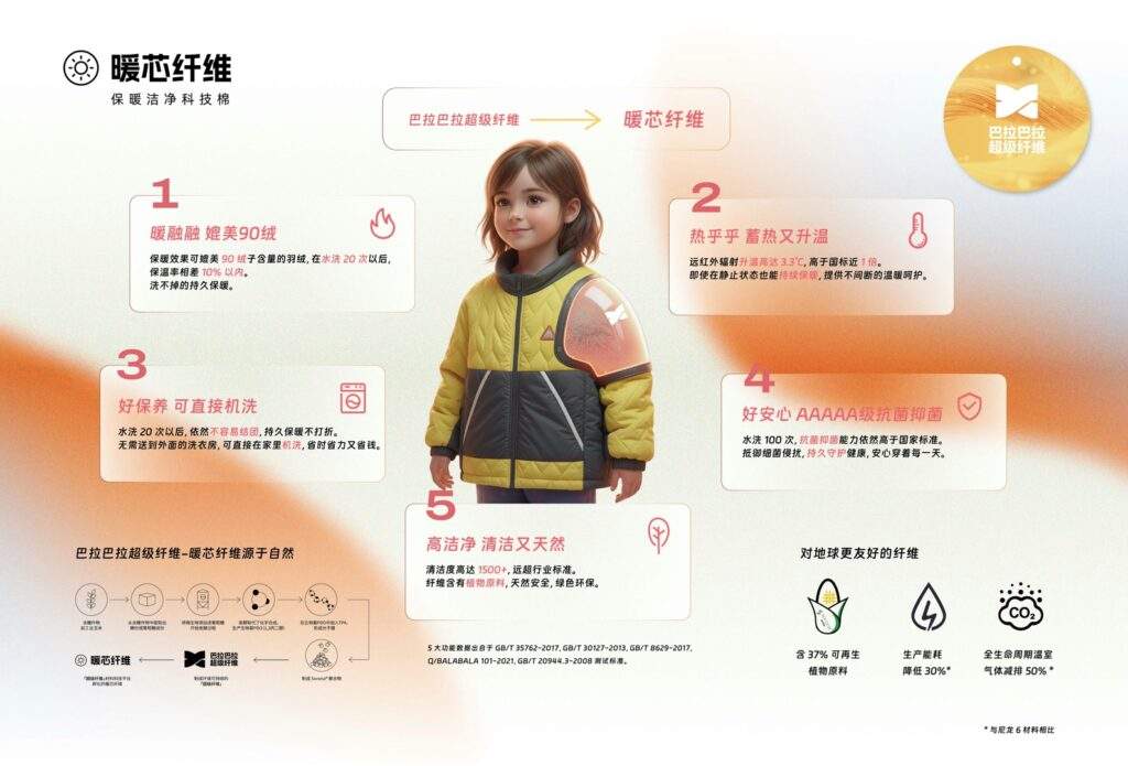 新一代科技保暖纤维：Q弹与暖芯的性能突破-美派服饰网(图6)