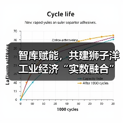 番禺工业经济转型聚焦