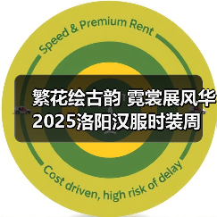 繁花绘古韵 霓裳展风华 2025洛阳汉服时装周盛大启幕（图4）