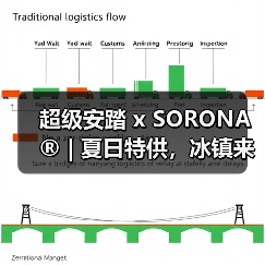 超级安踏 x SORONA® | 夏日特供,冰镇来袭!(图4) 超级安踏 x SORONA® | 夏日特供,冰镇来袭!(图4)
