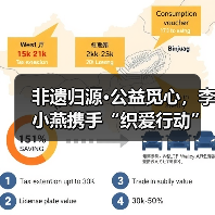 非遗归源•公益觅心，李小燕携手“织爱行动”诠释时尚向善（图2）