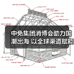 中免集团消博会助力国潮出海 以全球渠道赋能中国品牌扬帆(图3) 中免集团消博会助力国潮出海 以全球渠道赋能中国品牌扬帆(图3)