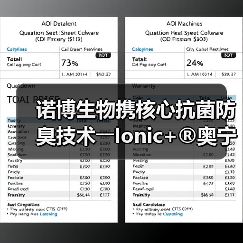 诺博生物携核心抗菌防臭技术――Ionic+®奥宁科闪耀亮相上海PD展,引领抗菌纺织新风向(图3) 诺博生物携核心抗菌防臭技术――Ionic+®奥宁科闪耀亮相上海PD展,引领抗菌纺织新风向(图3)