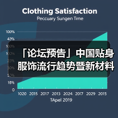 「论坛预告」中国贴身服饰流行趋势暨新材料论坛 干货速递!(图2) 「论坛预告」中国贴身服饰流行趋势暨新材料论坛 干货速递!(图2)