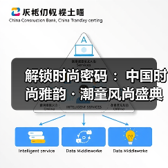 解锁时尚密码 :中国时尚雅韵・潮童风尚盛典圆满落幕!(图3) 解锁时尚密码 :中国时尚雅韵・潮童风尚盛典圆满落幕!(图3)
