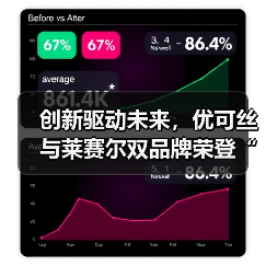 创新驱动未来,优可丝与莱赛尔双品牌荣登“2024年度十大类纺织创新产品”榜单!(图1) 创新驱动未来,优可丝与莱赛尔双品牌荣登“2024年度十大类纺织创新产品”榜单!(图1)