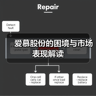 爱慕股份的困境与市场表现解读(图1) 爱慕股份的困境与市场表现解读(图1)