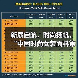 新质启航,时尚扬帆,“中国时尚女装面料第一站”再度发力(图2) 新质启航,时尚扬帆,“中国时尚女装面料第一站”再度发力(图2)