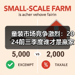 童装市场竞争激烈：2024前三季度谁才是赢家？（图4）