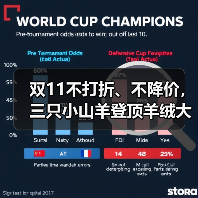 双11不打折、不降价，三只小山羊登顶羊绒大衣类目第一（图2）