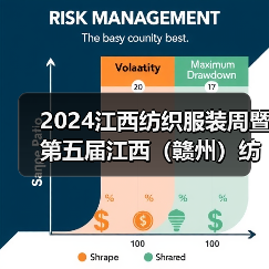 2024江西纺织服装周暨第五届江西（赣州）纺织服装产业博览会圆满落幕！（图2）