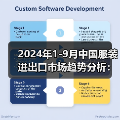 2024年1-9月中国服装进出口市场趋势分析：挑战与机遇并存（图4）