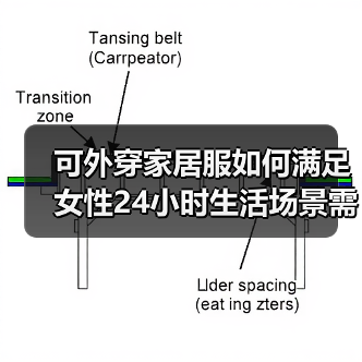 可外穿家居服如何满足女性24小时生活场景需求（图4）