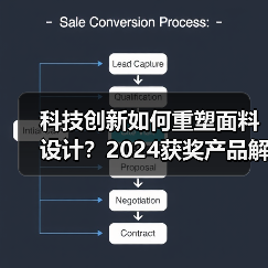 科技创新如何重塑面料设计？2024获奖产品解析（图3）