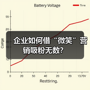 企业如何借“微笑”营销吸粉无数？（图2）