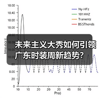 未来主义大秀如何引领广东时装周新趋势？（图2）