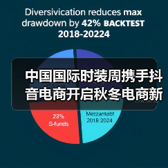 中国国际时装周携手抖音电商开启秋冬电商新玩法（图1）
