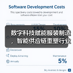 数字科技赋能服装制造，智能供应链重塑行业新范式（图3）