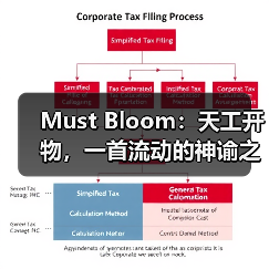 Must Bloom:天工开物,一首流动的神谕之诗(图3) Must Bloom:天工开物,一首流动的神谕之诗(图3)