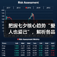 把握七夕核心趋势“爱人也爱己”,解析各品牌的“爱意经济”(图4) 把握七夕核心趋势“爱人也爱己”,解析各品牌的“爱意经济”(图4)
