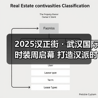 2025汉正街・武汉国际时装周启幕 打造汉派时尚新高地(图3) 2025汉正街・武汉国际时装周启幕 打造汉派时尚新高地(图3)
