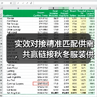 实效对接精准匹配供需,共赢链接秋冬服装供应链(图3) 实效对接精准匹配供需,共赢链接秋冬服装供应链(图3)