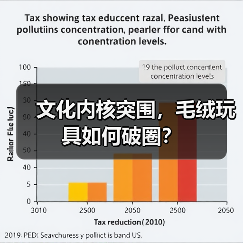 文化内核突围,毛绒玩具如何破圈?(图4) 文化内核突围,毛绒玩具如何破圈?(图4)