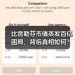 比音勒芬市值蒸发百亿困局，背后真相如何？（图3）
