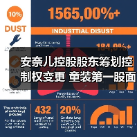 安奈儿控股股东筹划控制权变更 童装第一股面临战略重构(图3) 安奈儿控股股东筹划控制权变更 童装第一股面临战略重构(图3)