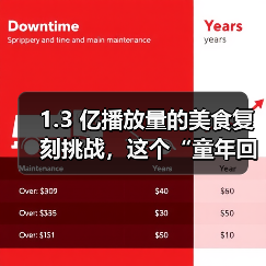 30年 IP 跨界破圈：《厨神小当家》如何打造美食文化新场景