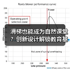 滑梯也能成为自然课堂?创新设计解锁教育基因(图4) 滑梯也能成为自然课堂?创新设计解锁教育基因(图4)