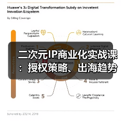 二次元IP商业化实战课:授权策略、出海趋势与案例解析(图2) 二次元IP商业化实战课:授权策略、出海趋势与案例解析(图2)